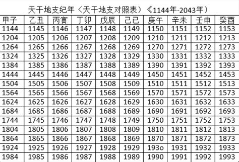 天干地支 年份